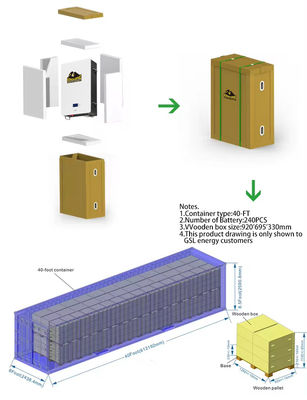 Πύλη επικοινωνίας CAN 51.2V 100Ah 150Ah 280Ah LiFePO4 μπαταρία για ηλιακό σύστημα