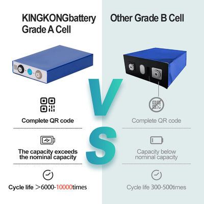 ODM OEM Lithium Battery Pack Για Ηλιακές Εφαρμογές 12.8V 100ah 200ah 300ah Με APP Control