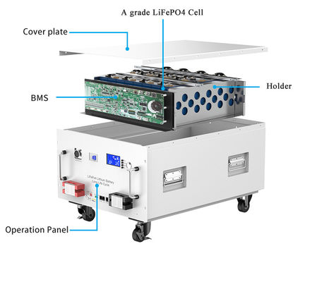 280Ah 51.2V LiFePO4 Ηλιακή μπαταρία λιθίου για οικιακό σύστημα ηλιακής ενέργειας 15kwh OEM