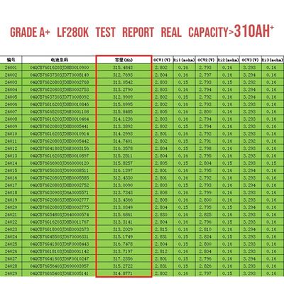 Συστήματα αποθήκευσης ηλιακής ενέργειας 12V 24V 48V με OEM 3.2V 280Ah 304Ah 340Ah μπαταρία ιόντων λιθίου