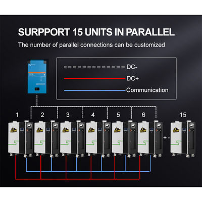 20kW 10kW 5kwh Υπηρεσία αποθήκευσης ηλιακής ενέργειας Lifepo4 με μετατροπέα και μπαταρία BMS Lifepo4
