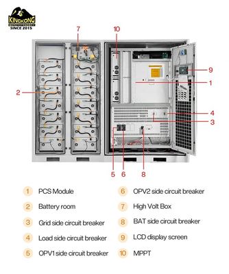 200kw 300kw 200kwh 500kw Ηλιακή μπαταρία 150kw 6m Ηλιακό καλώδιο Υβριδικό σύστημα αποθήκευσης ενέργειας