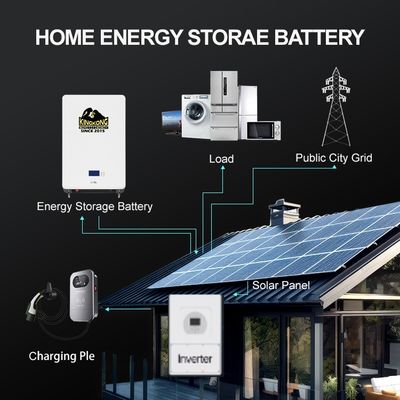 Μίνι Κιτ Ηλιακής Ενέργειας 1KW Με Ψηφιακή Εικόνα LCD Για Οικιακό Σύστημα Φωτισμού