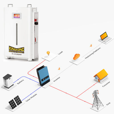 Dyness B4850 A48100 B3 4.8 5 10Kwh 48V 100Ah 200Ah Volt Λιθιοϊονικό σιδηροφωσφορικό Lifepo4 μπαταρία με 100A 150A 200A Bms